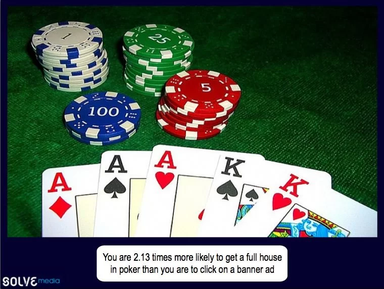 You are 2.13 times more likely to get a full house in poker than you are to click on a banner ad.