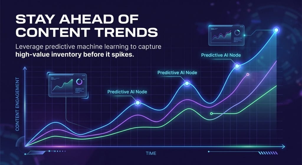 Stay Ahead of Content Trends